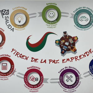 Erasmus - Job shadowing - Madrid 2025 (27)