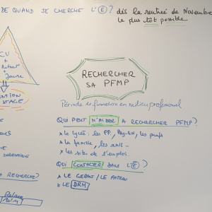 Lycée professionnel Coëtlogon - 2MTNE - Atelier PFMP